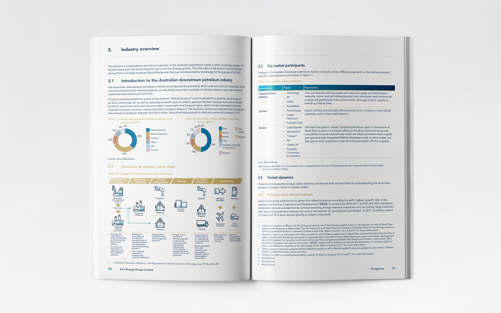 VEA 2018 IPO - Prospectus