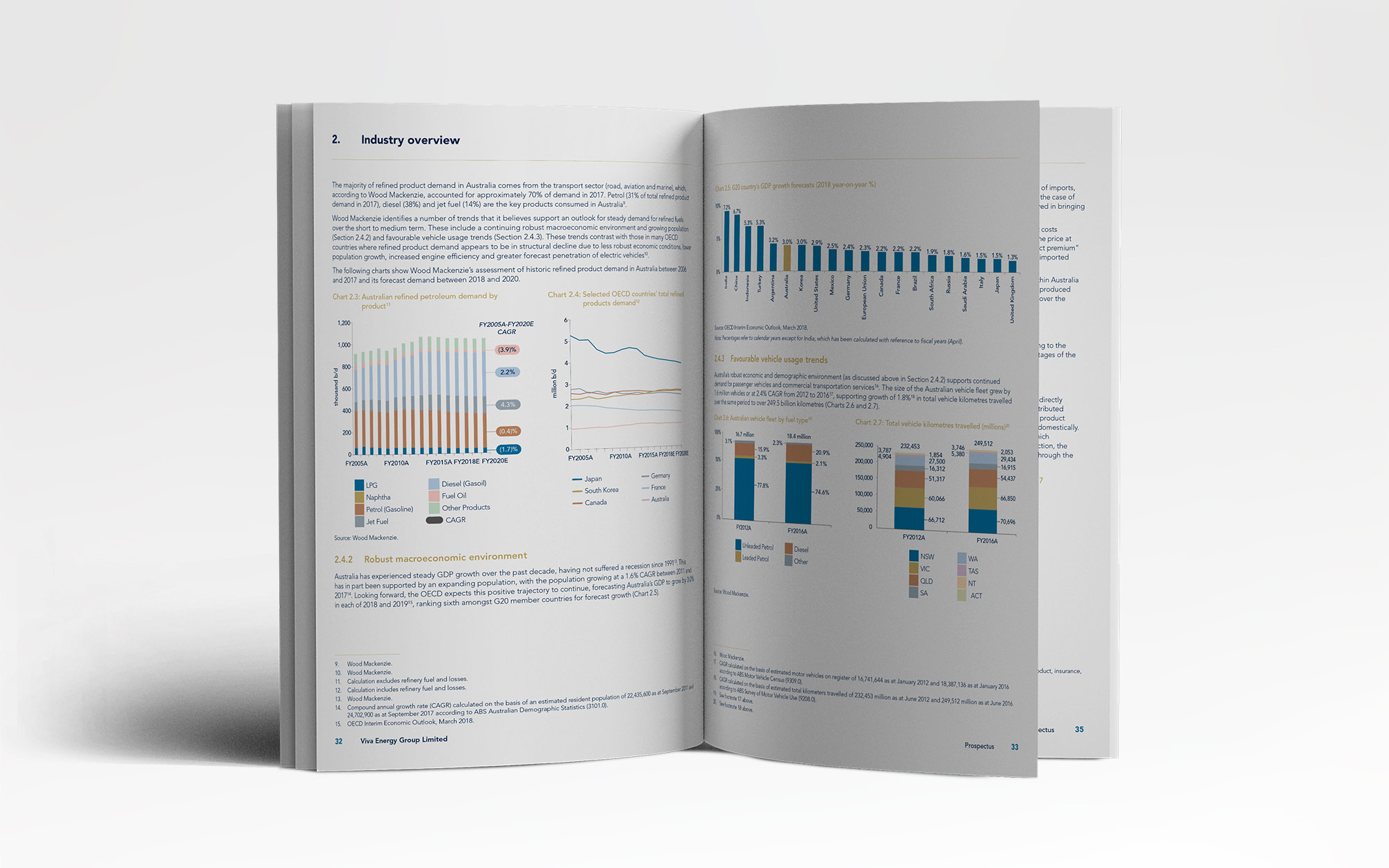 VEA 2018 IPO - Prospectus