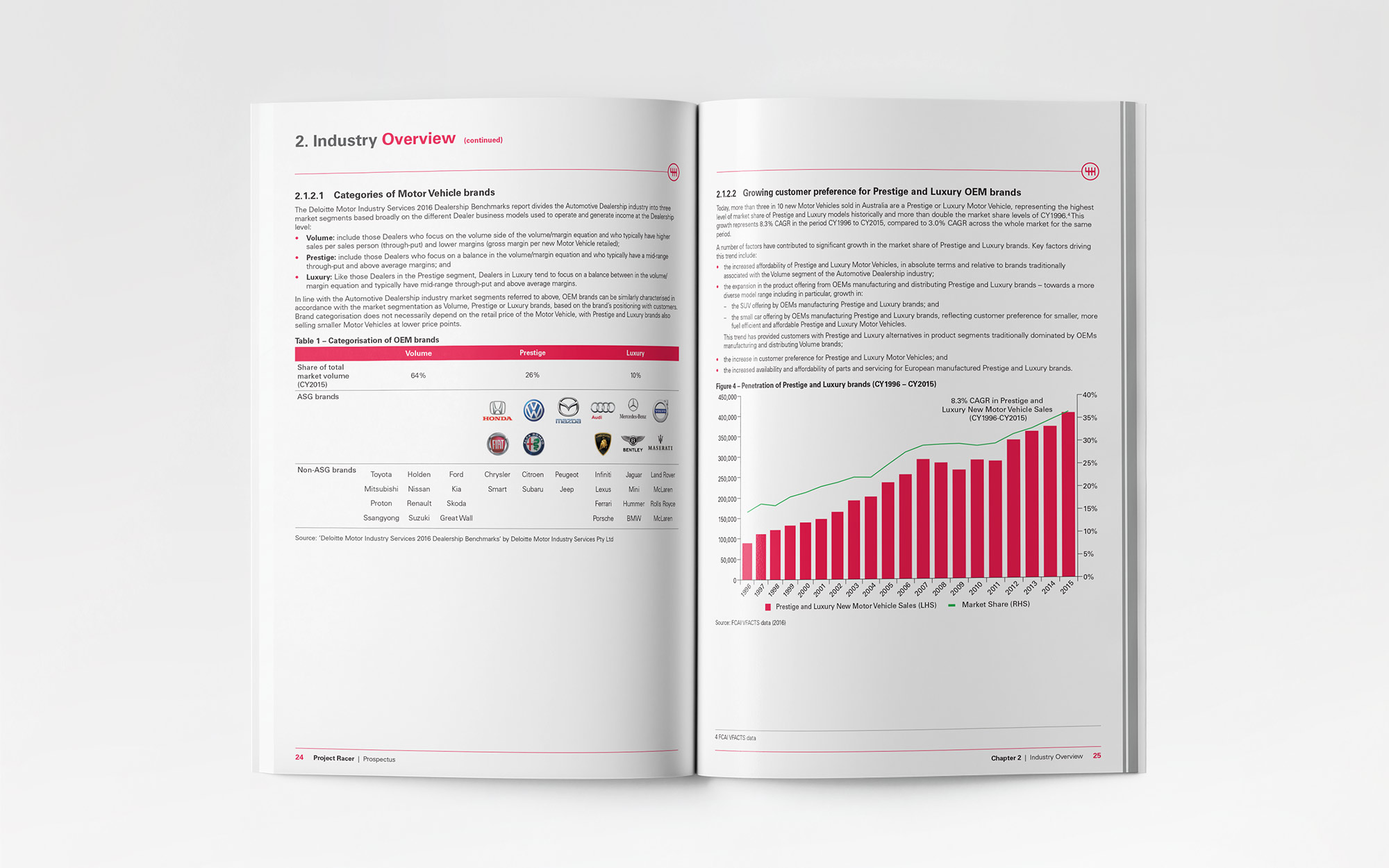 ASG 2016 IPO - Prospectus