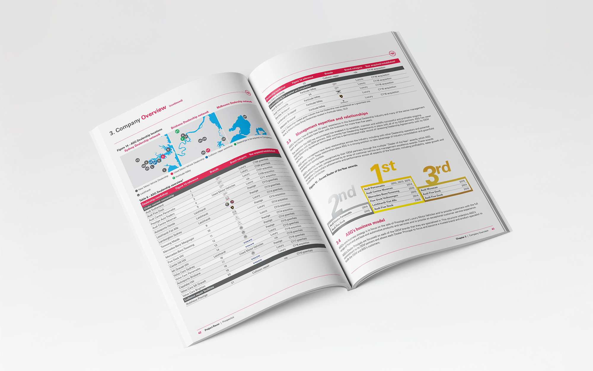 ASG 2016 IPO - Prospectus