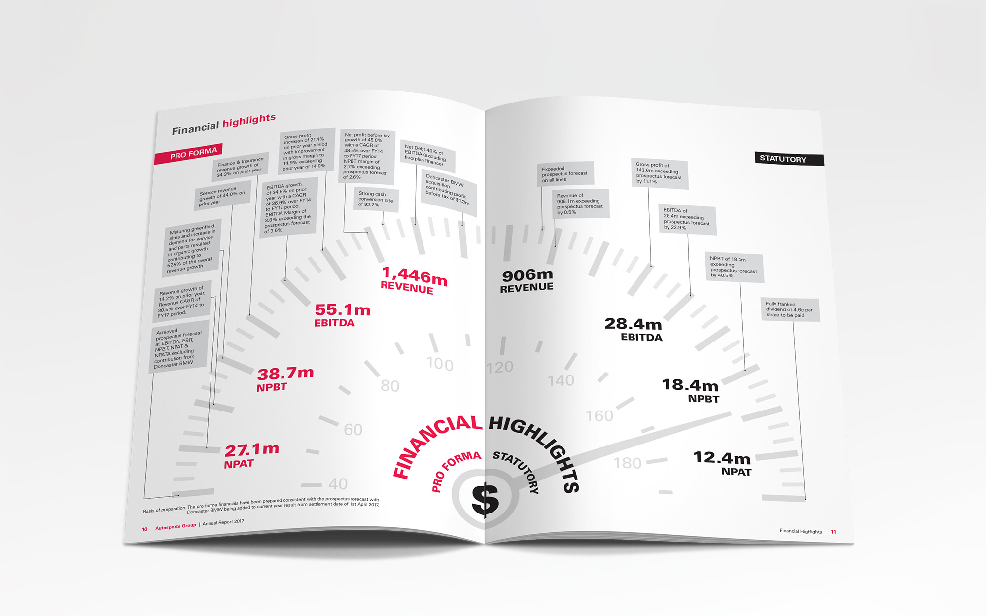 ASG 2017 - Annual Report