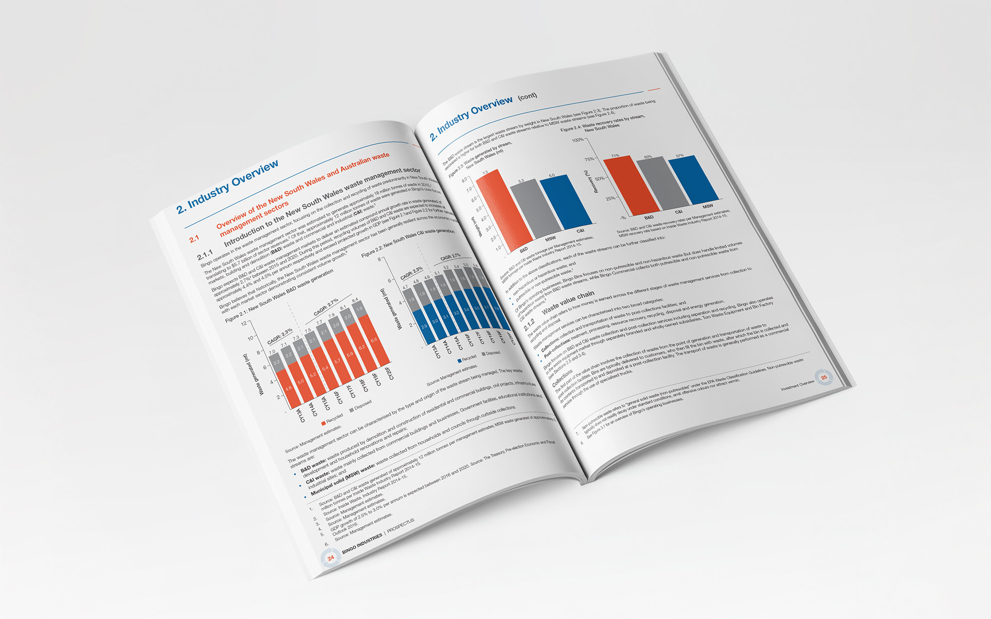 BIN 2016 IPO - Prospectus