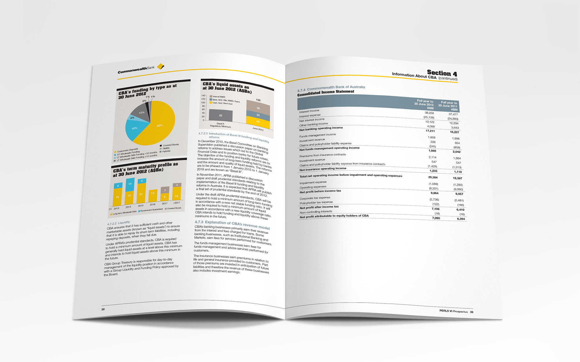 CBA 2012 PERLS VI - Prospectus