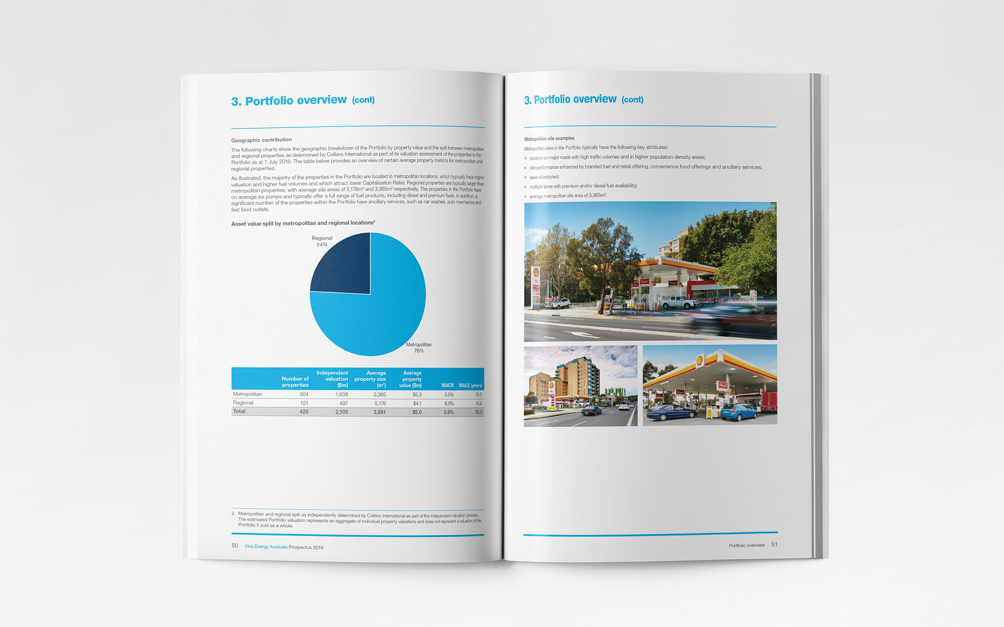 VVR 2016 IPO - Prospectus