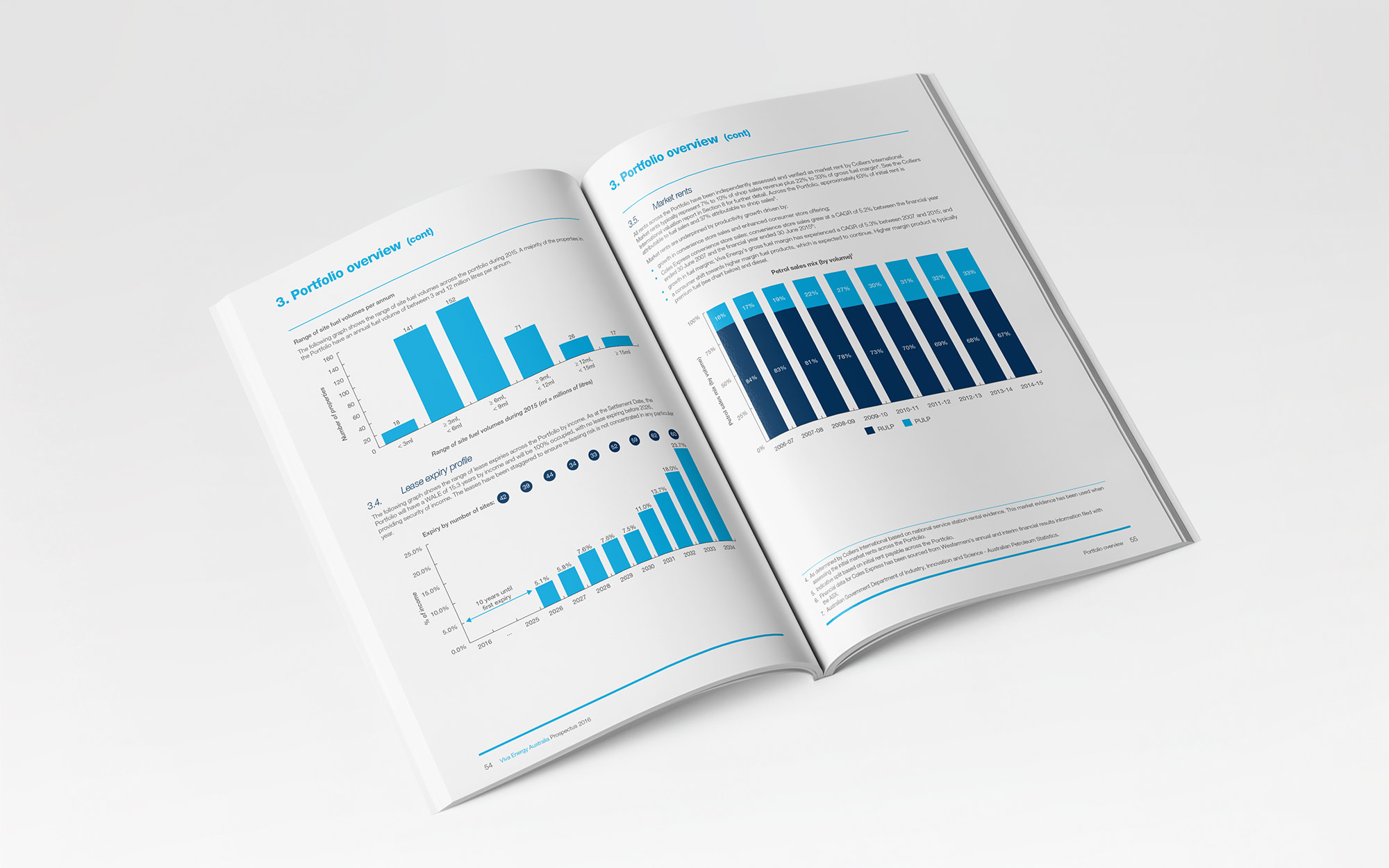 VVR 2016 IPO - Prospectus