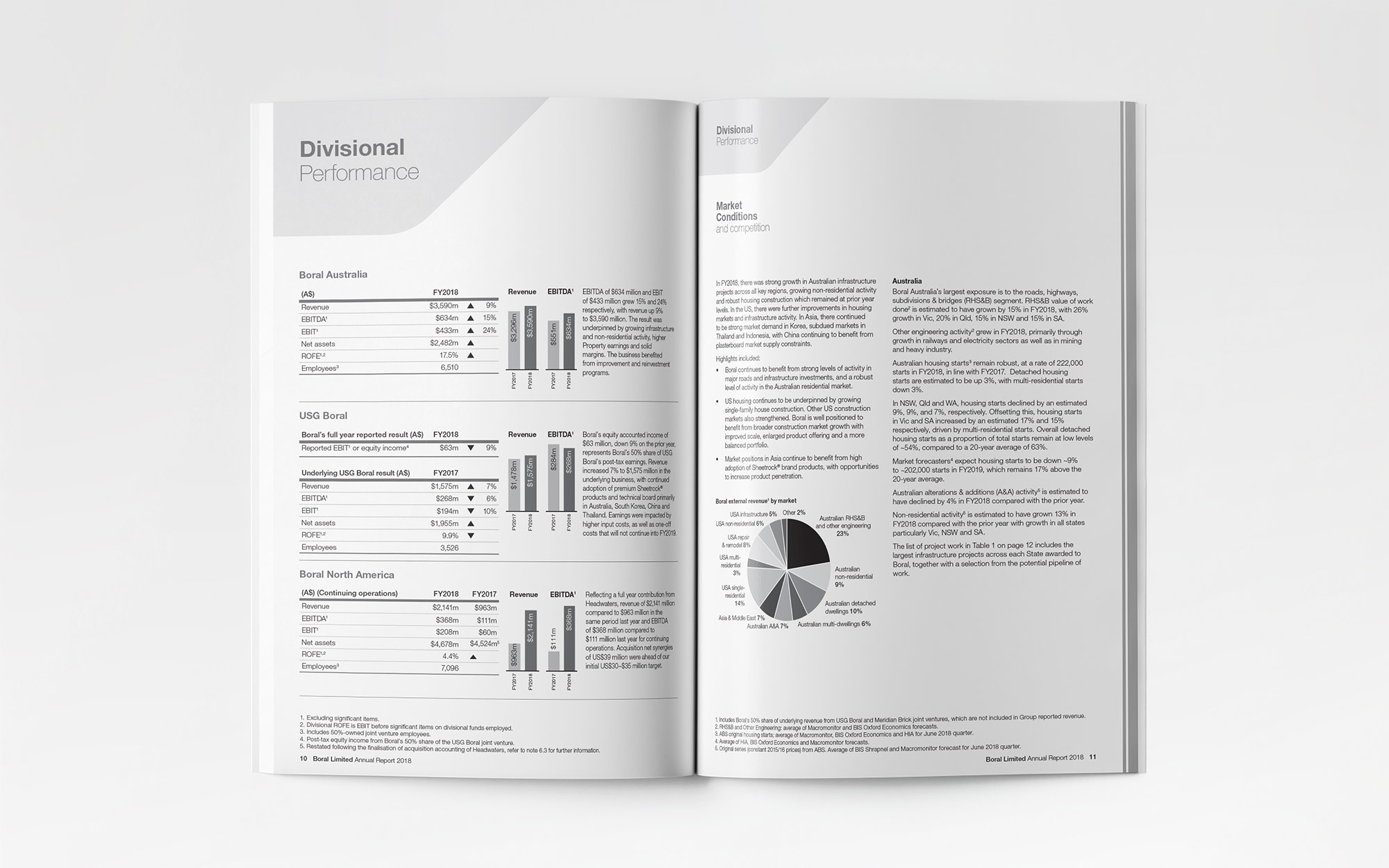 BLD 2018 - Annual Report