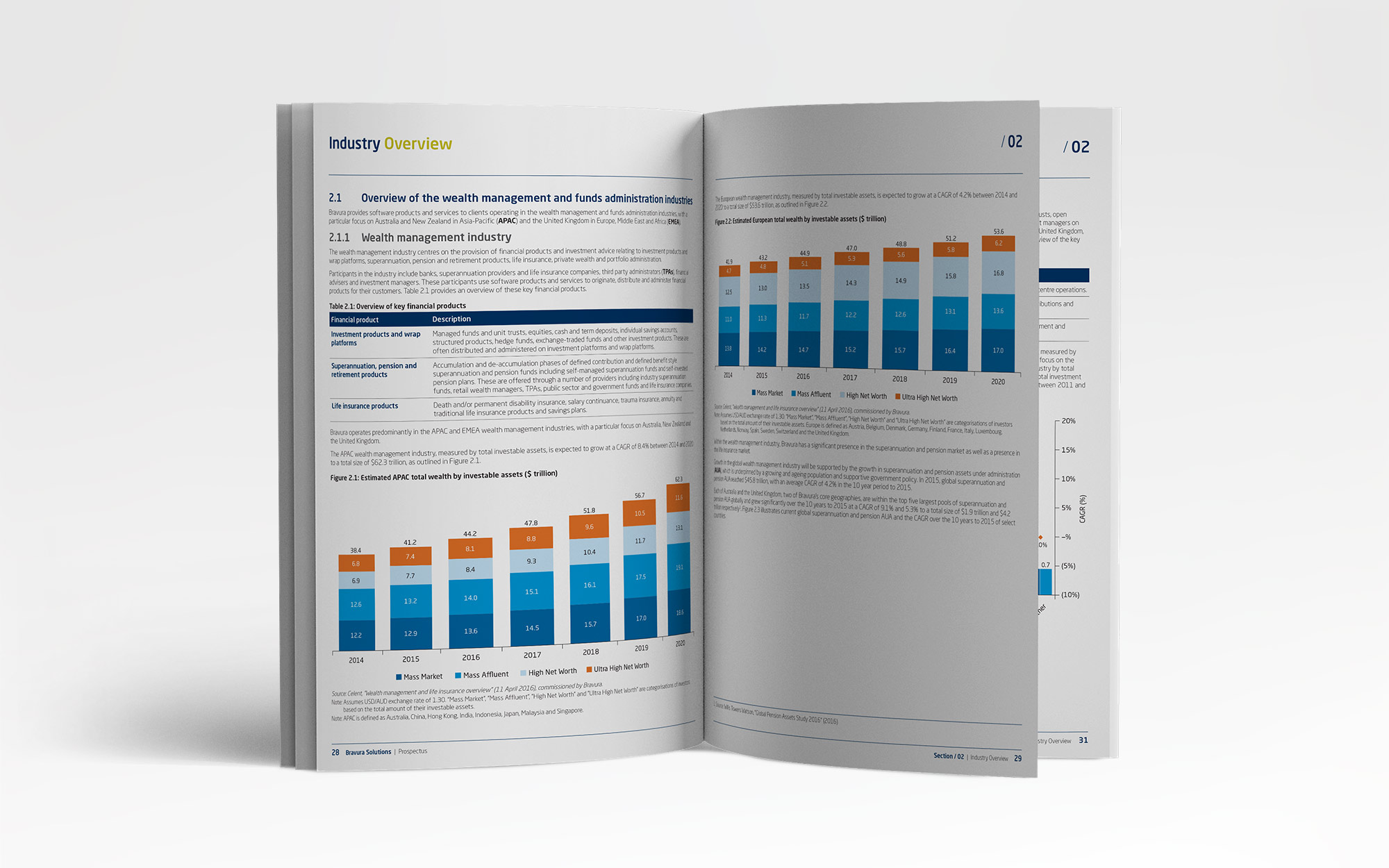 BVS 2016 IPO - Prospectus