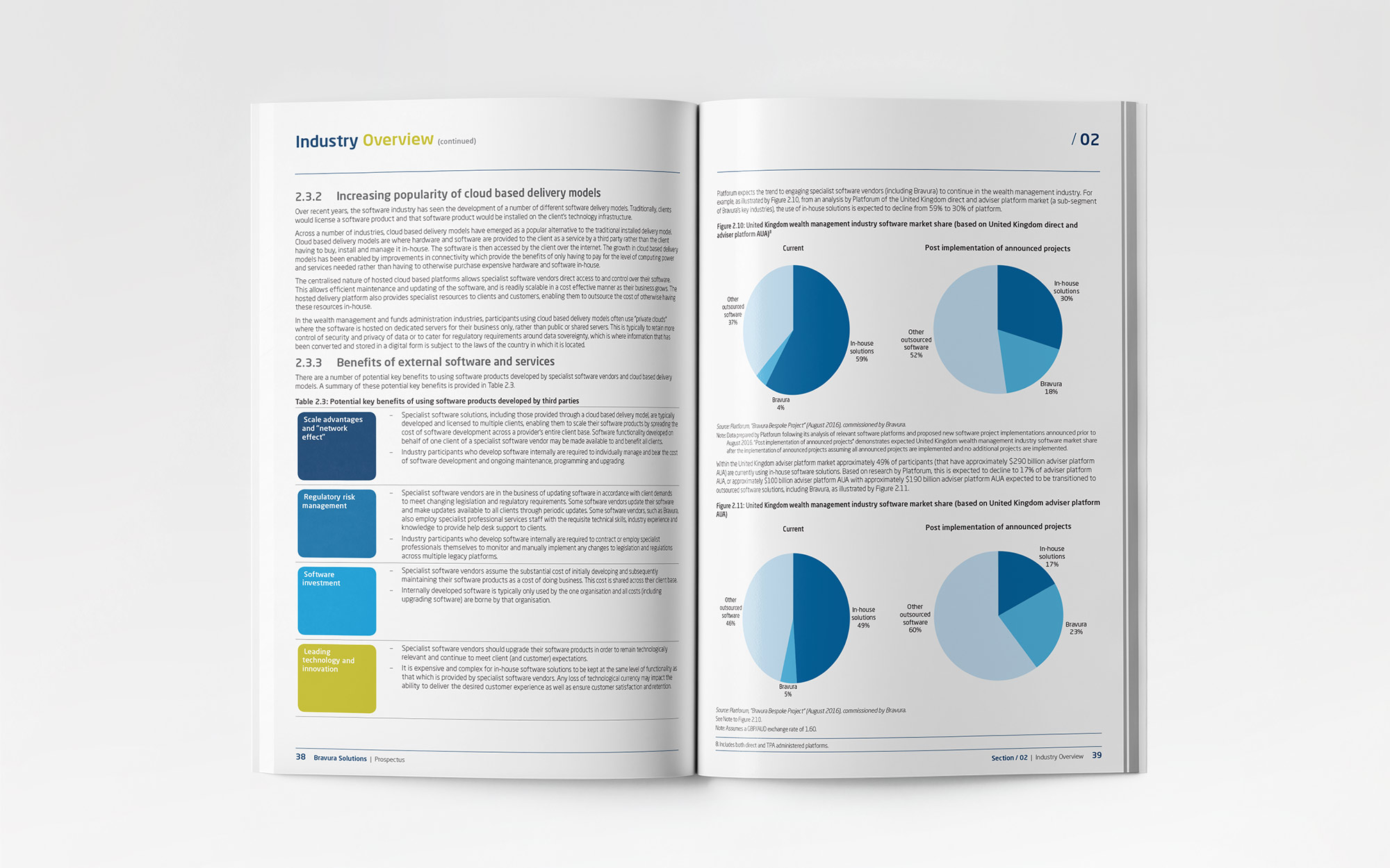 BVS 2016 IPO - Prospectus