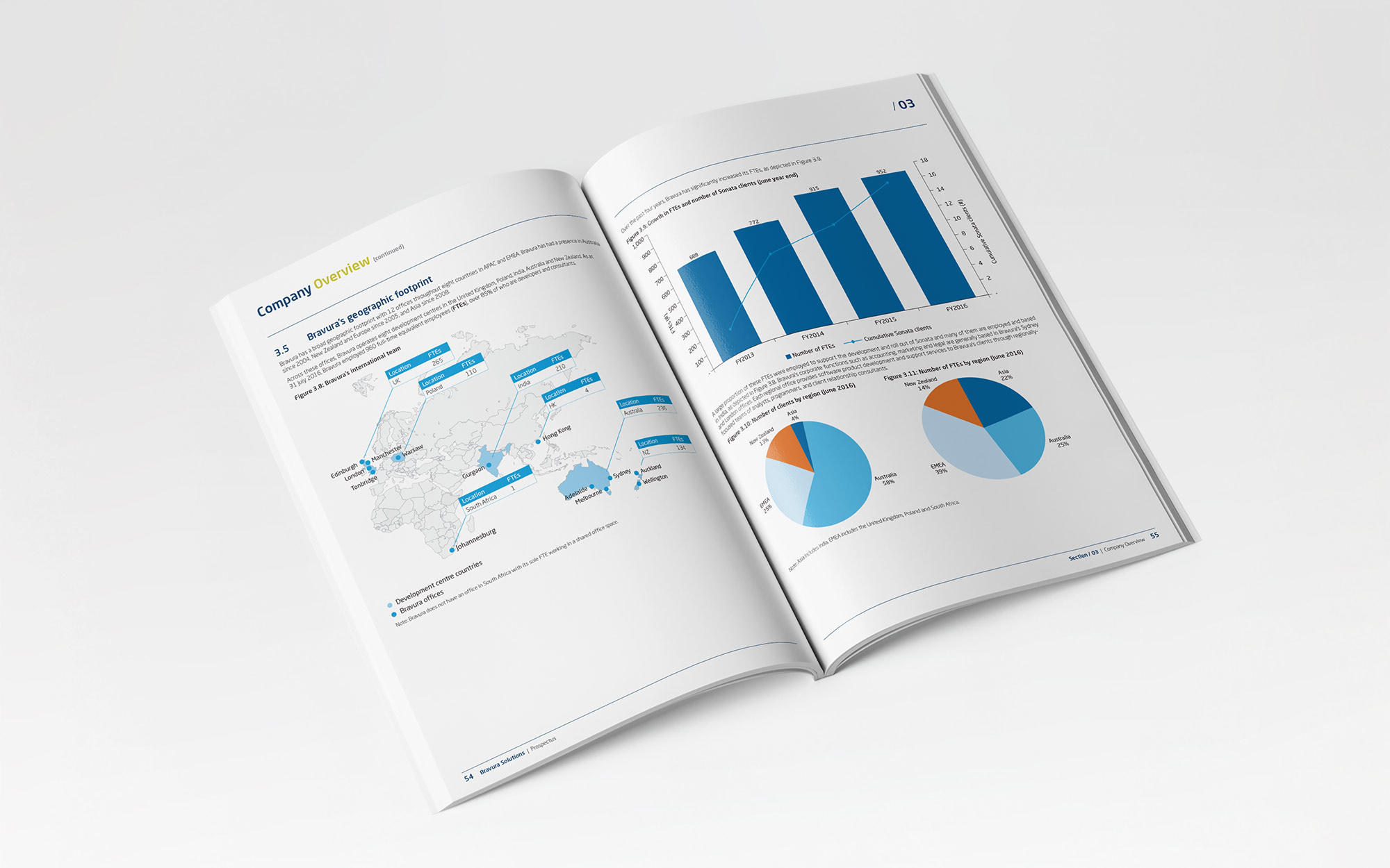 BVS 2016 IPO - Prospectus