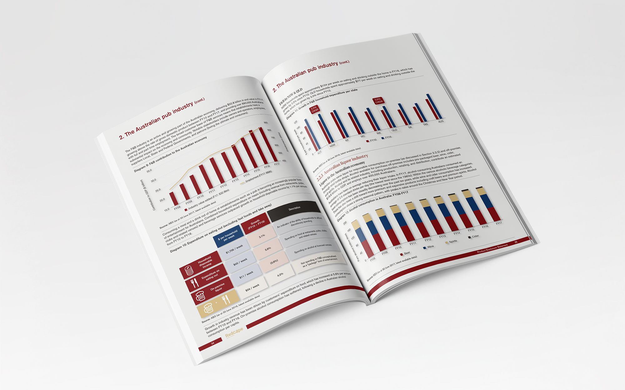 RDC 2018 IPO - Prospectus - Ideate