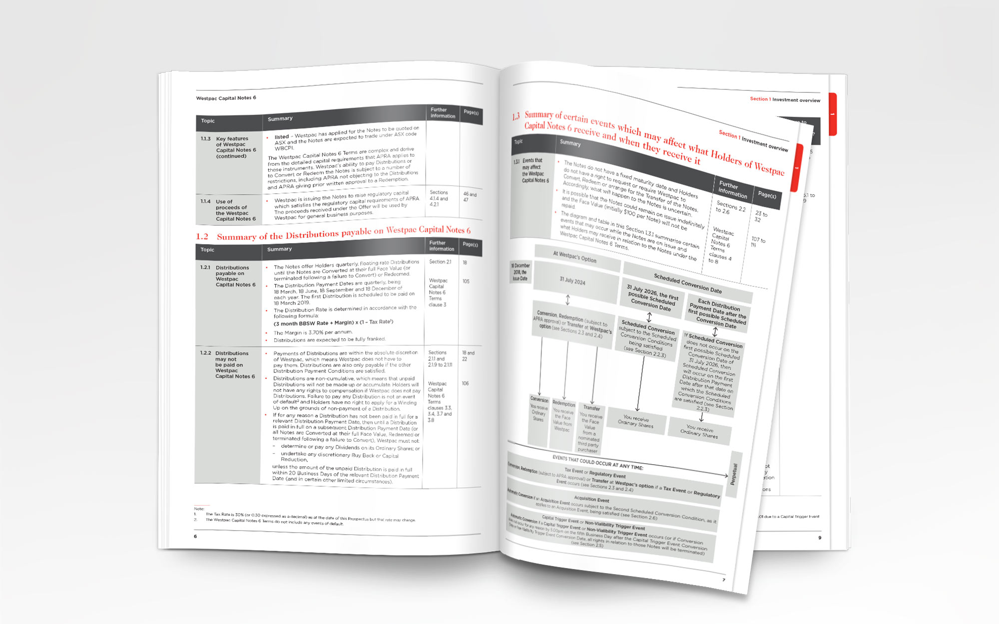 Westpac Group WBC 2018 - Capital Notes - Ideate Co - Editorial Design