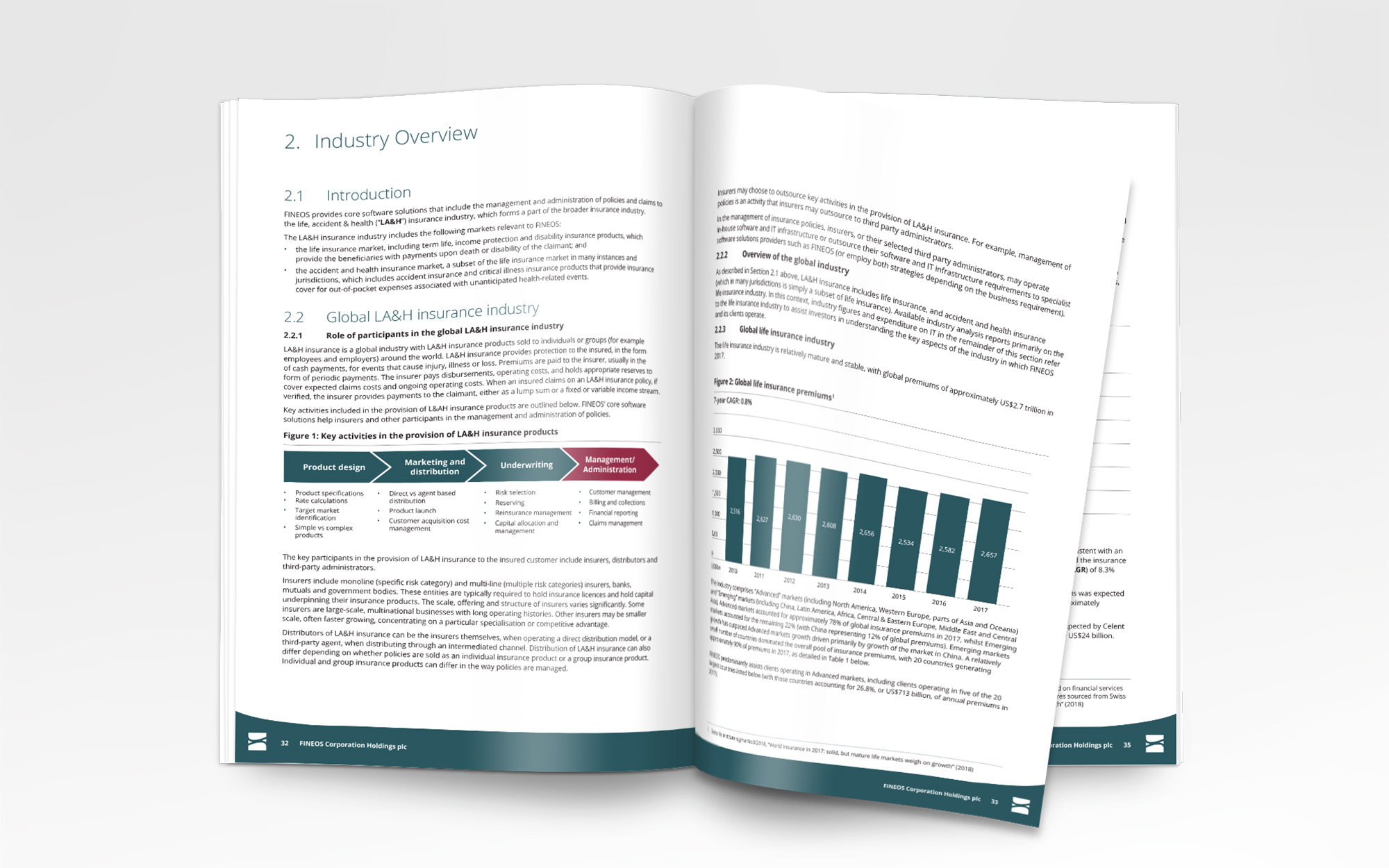 FCL 2019 Prospectus - Projects - Ideate Co - Australia