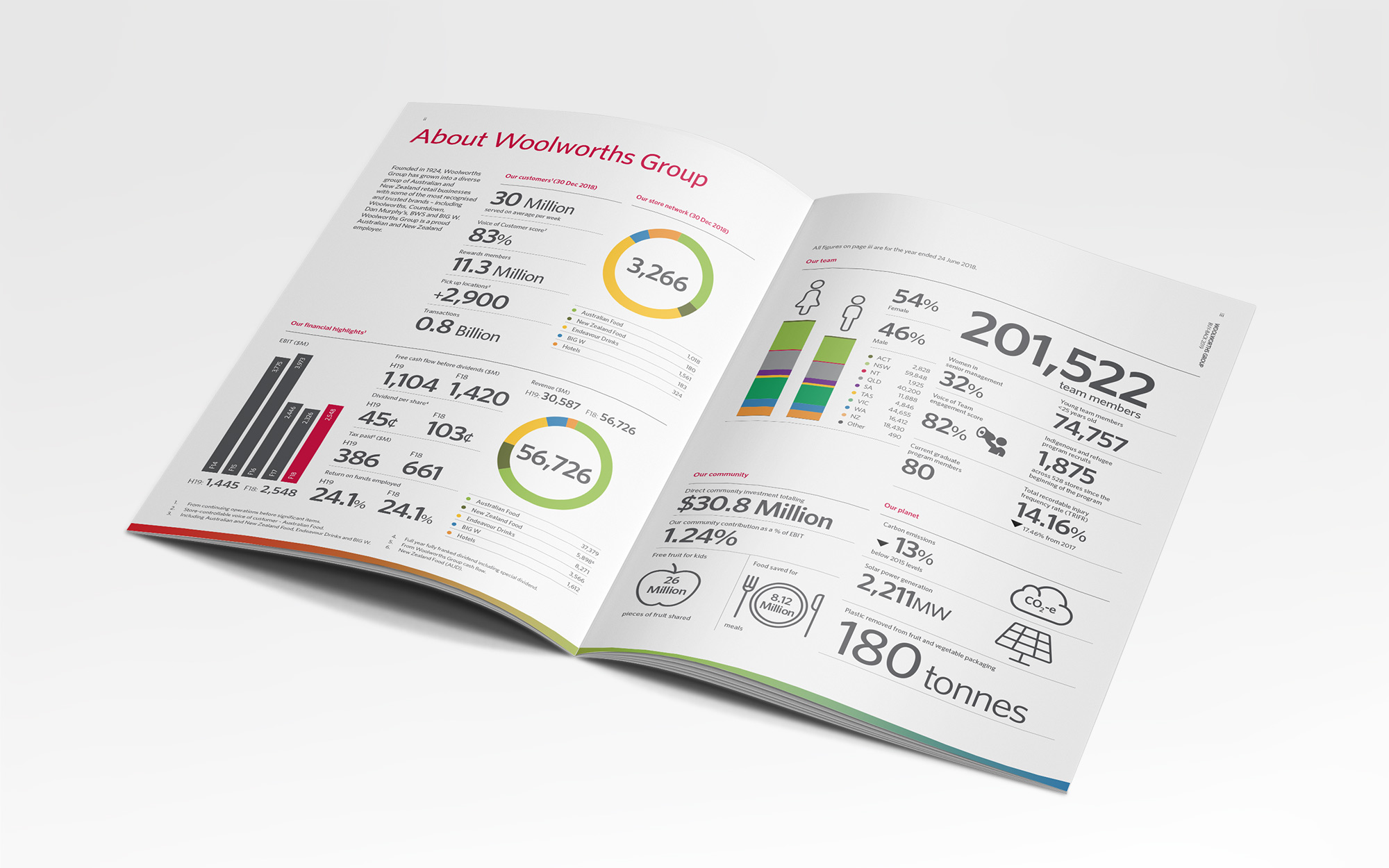 Woolworths Group - Buy-Back Booklet 2019 - Projects - Ideate Co - Australia